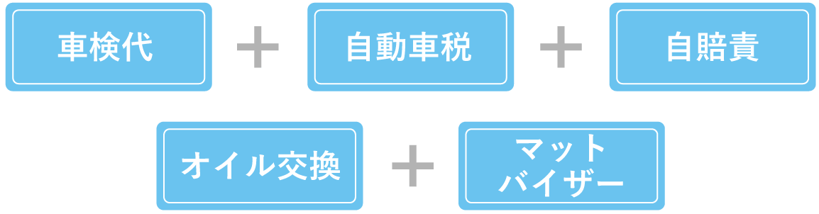 車検代+自動車税+自賠責+オイル交換+マットバイザー