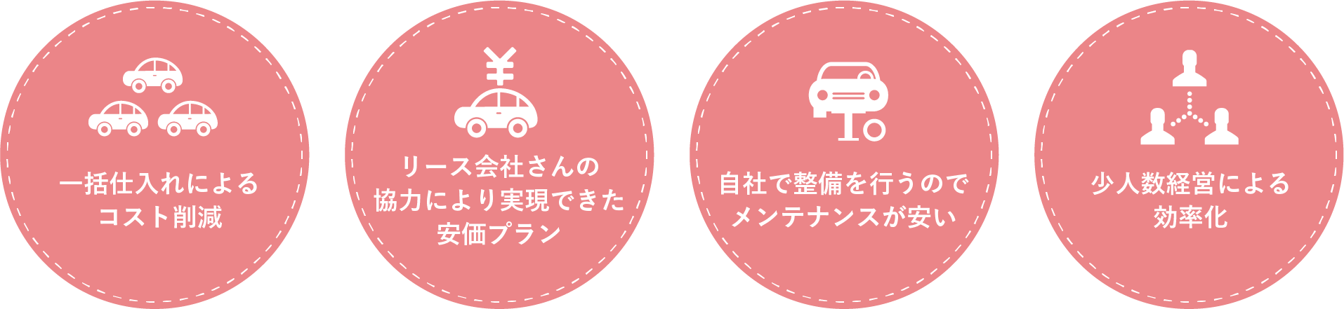 一括仕入れによるコスト削減など